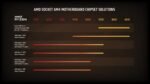 AMD Ryzen 9 3950X Desktop - الصورة 2