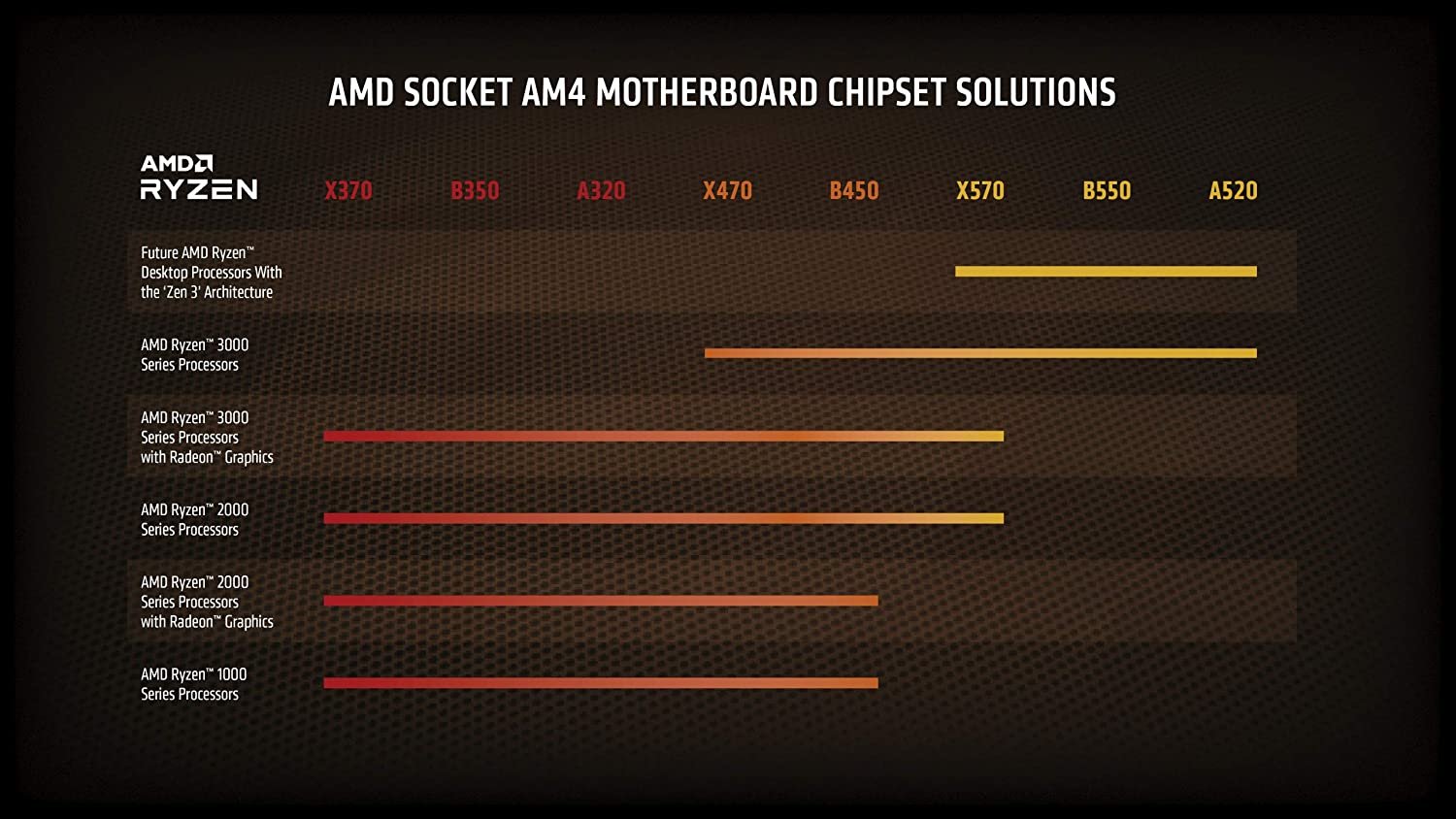Ryzen-9-3950X-3-2.jpg AMD Ryzen 9 3950X Desktop - الصورة 2